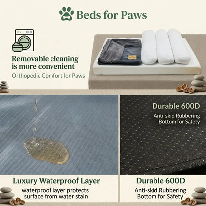 An infographic highlighting the removable cleaning features, luxury waterproof fabric protecting the pillow top orthopedic pet bed, and the durable anti-skid rubber bottom.